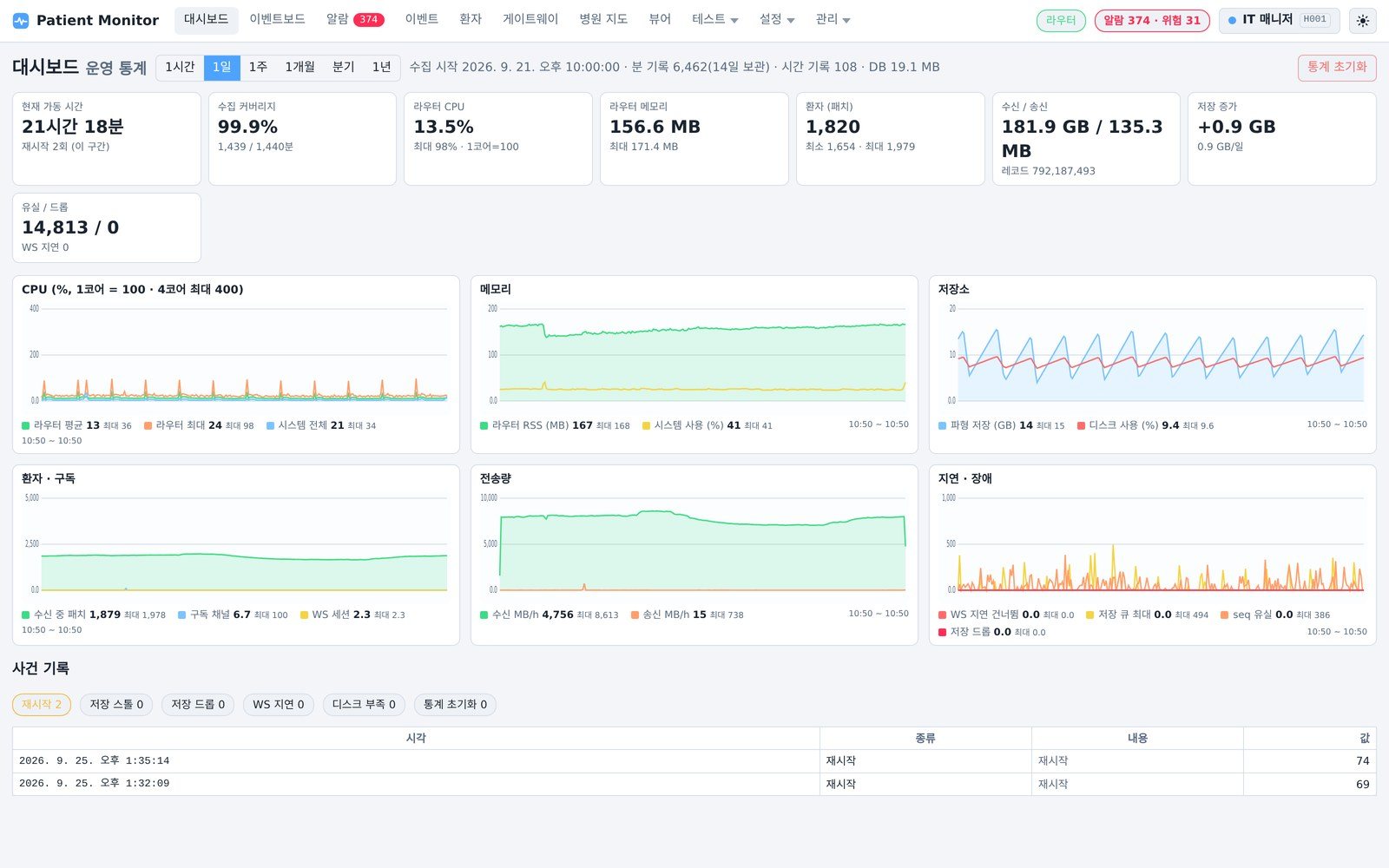Bio-Signal IoT Platform 화면 — 운영 대시보드